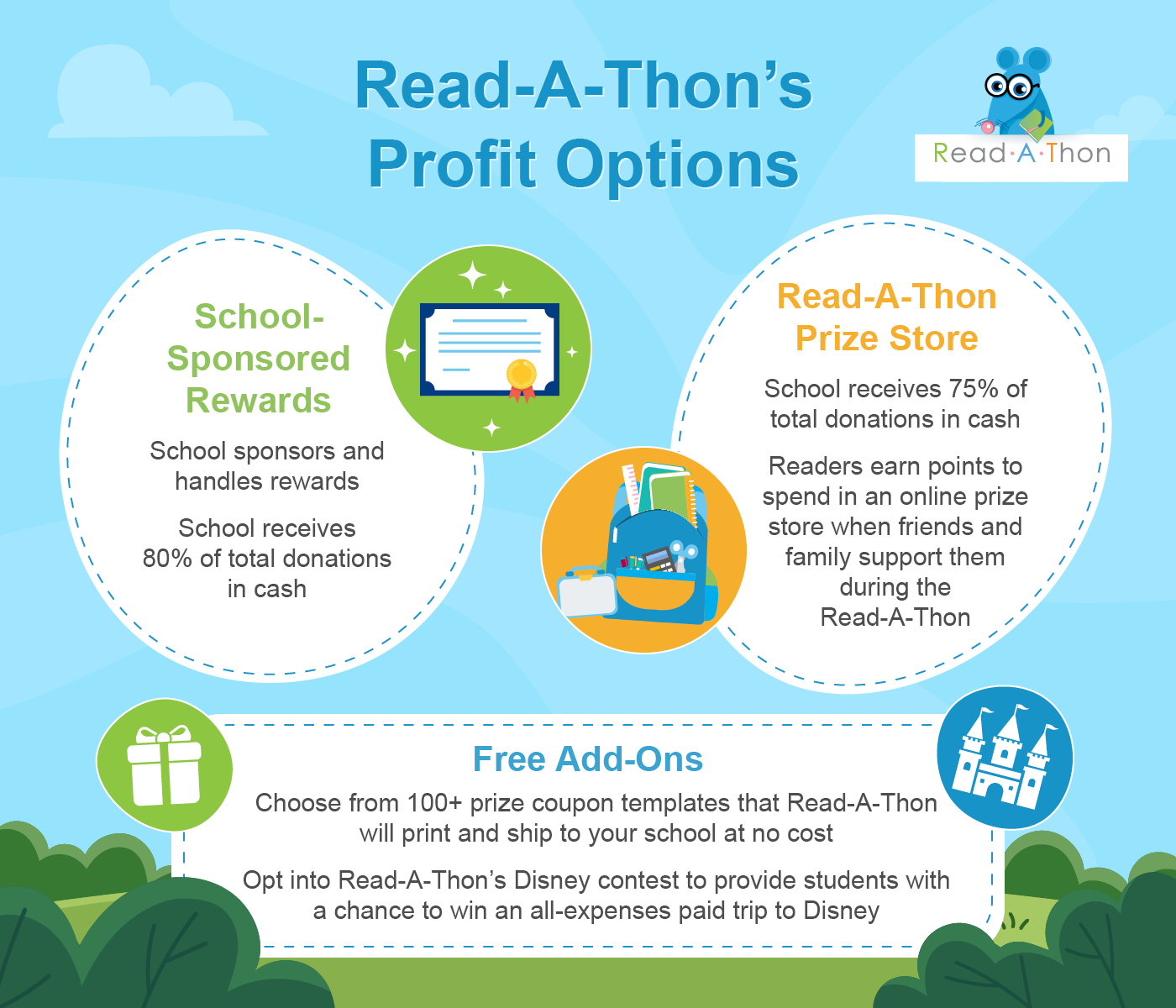 The two prize models for Read-A-Thons, as described in more detail below.